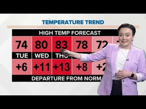 Columbus, Ohio morning weather forecast | Warm & sunny before the rain