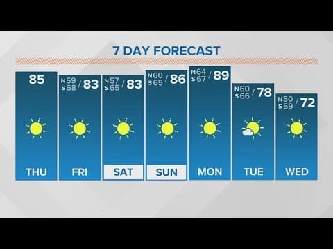 Thursday 12PM Weather Update: Warm weather to end the week, stronger cold front on the way