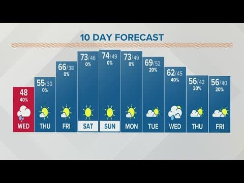 Columbus, Ohio weather forecast | October 19, 2022
