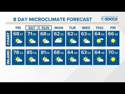 Warm temps this weekend before cooler, cloudier weather returns next week