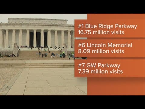 DC National Parks make list of 2023's most visited