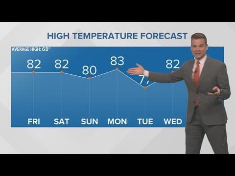 New Orleans Weather: Warm and humid through the weekend