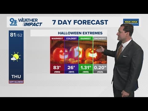 Trick-or-treat forecast looking boo-tiful