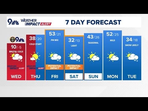 Extended Forecast | Arctic cold today, more snow likely Friday night