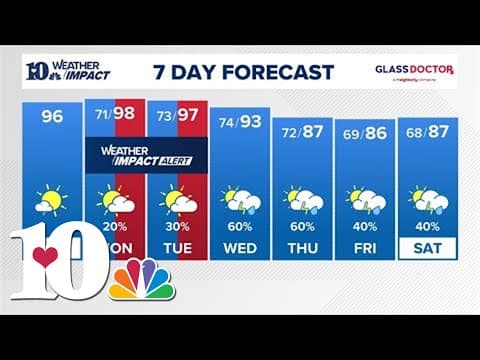 Sunday Morning Web Weather 7/14