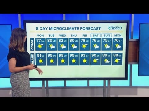 Rising temperatures for inland and for deserts as heat wave settles over San Diego County