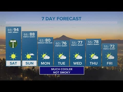 KGW Forecast: 5 p.m., Friday, Sept. 9, 2022