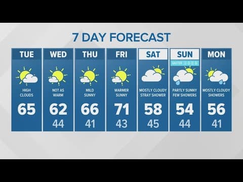 High clouds | KING 5 Weather