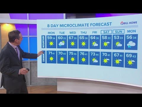 Sunday Night Weather Forecast