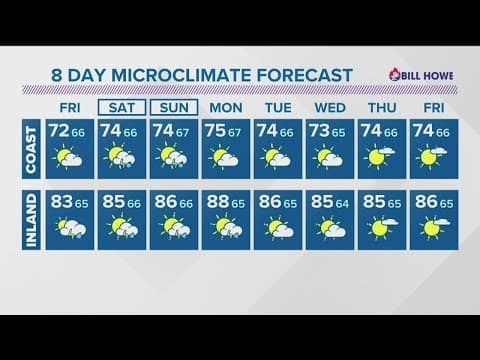 Steamy with storms chances returning this weekend