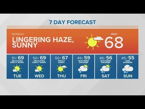 Air quality alerts extended through Thursday | KING 5 Weather