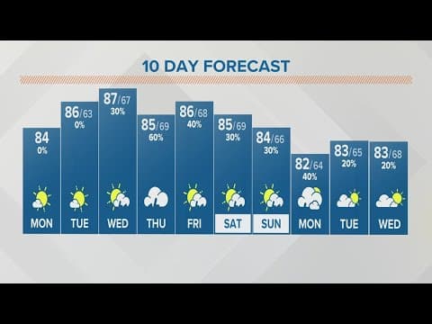 Monday afternoon forecast | July 10, 2023