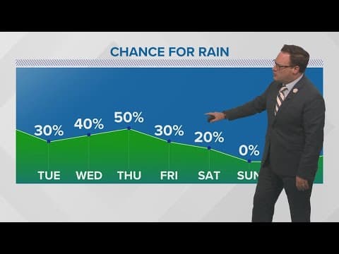 Weather: Daily rain chances this week