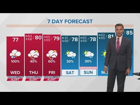 Tracking Storms in Southeast Louisiana: 5AM Weather Coverage