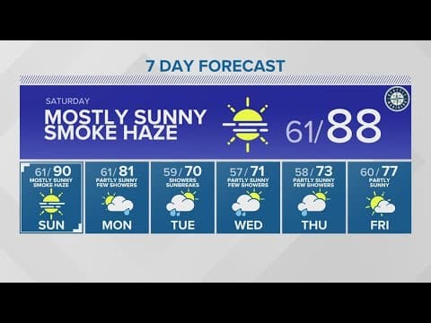 High temperatures and wildfire haze continue | KING 5 Weather