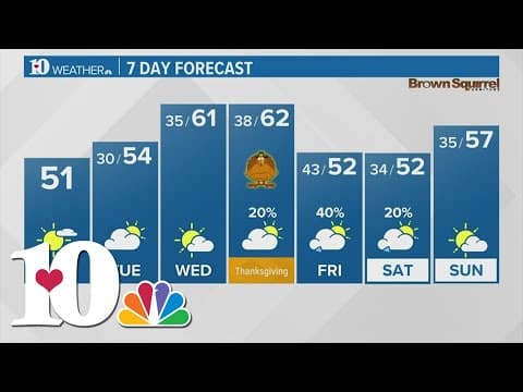 A bone chilling cold morning, but warmer this afternoon