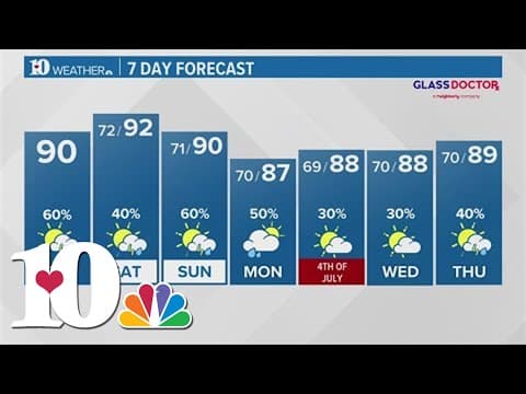 Morning (AM): Another warm day with scattered t-showers
