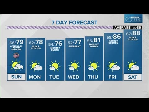 Live Doppler 13 evening forecast | Saturday, Aug. 17, 2024
