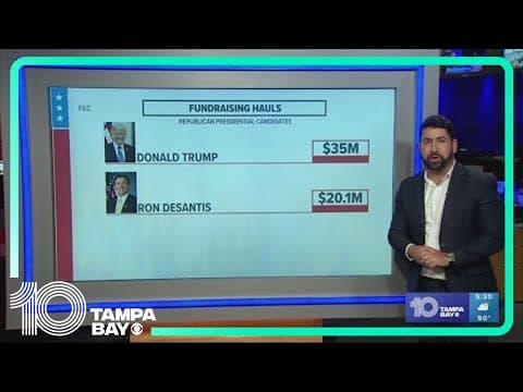 Trump, DeSantis lead in fundraising among GOP candidates