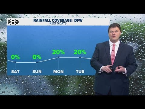8:30 p.m. DFW Weather Update: Jesse Hawila provides latest updates around North Texas (6.27.25)