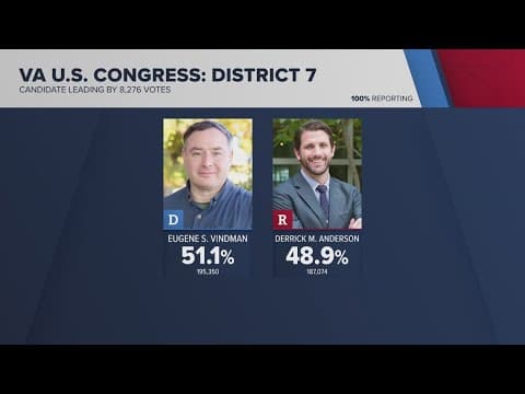 Two House races in DMV still too close to call