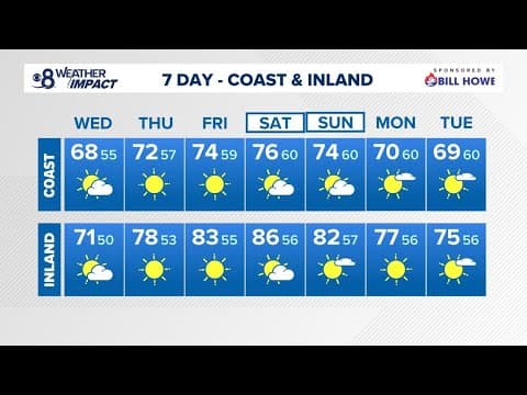 Rain begins to dry out across San Diego County, excluding isolated showers overnight