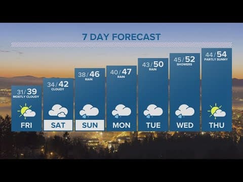 KGW Forecast: 11 p.m., Thursday, Jan. 18, 2024