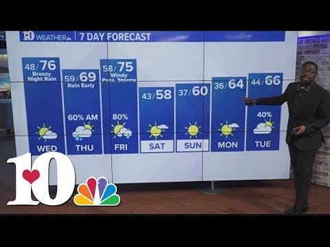 Weather Wednesday: Meteorological Spring