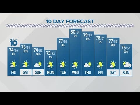 Thursday evening forecast | Sept. 14, 2023