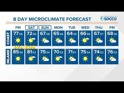 Warm temperatures and sunshine continue into the weekend