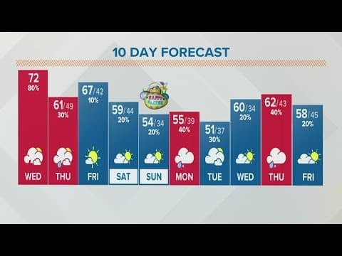 Columbus, Ohio weather forecast | April 13, 2022