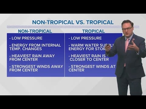 Weather: Gulf low increasing rain chances, wind