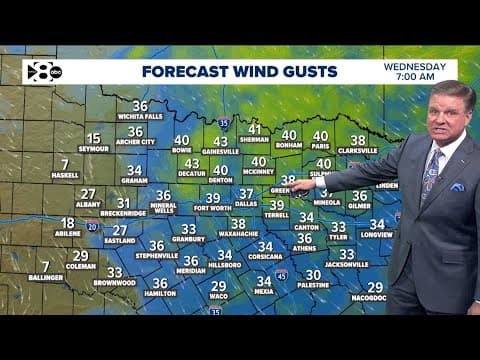 DFW Weather: Heavy wind sticks around in North Texas, but skies will be clear