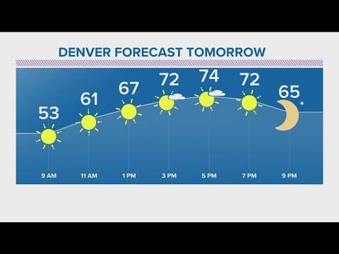 Cooler with scattered showers early, sunshine and 70s Wednesday