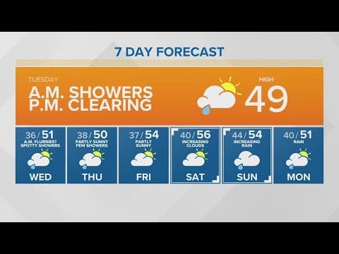 Showers early in the morning | KING 5 Weather