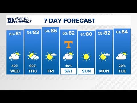 Watch Live: Tracking spotty showers and potential storms as they move through the region