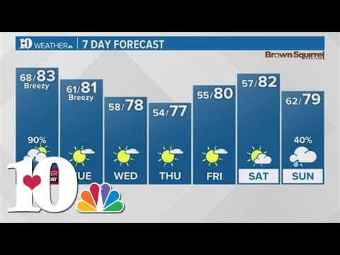 Evening Weather (5/26): Potentially strong storms to move through tonight into early Monday morning