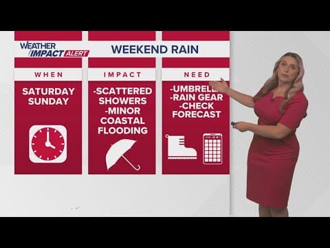 Weather Impact Alert: Scattered showers this weekend, minor coastal flooding