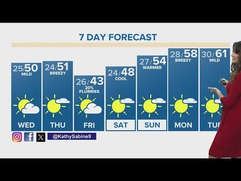 Denver Gazette forecast for Wednesday, Jan. 24