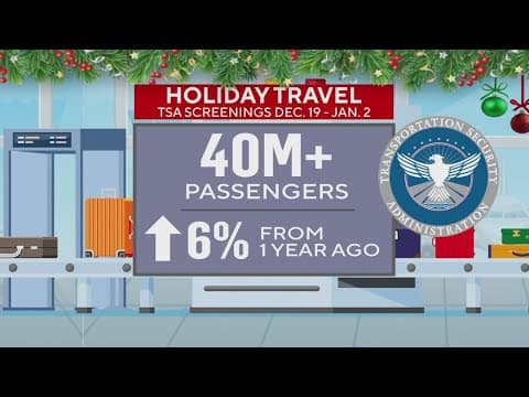 Millions of Americans traveling on Christmas Eve
