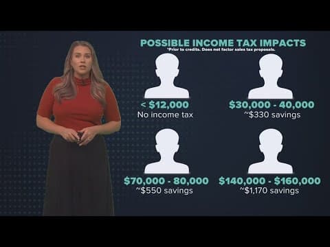 The Breakdown: How much could you save if Louisiana lawmakers lower income taxes
