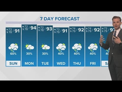 New Orleans Weather: Chance for scattered showers Sunday, rain returns next week