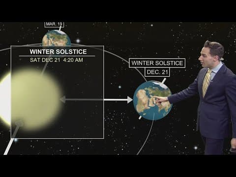 Winter solstice begins Sunday. Here's what it means.