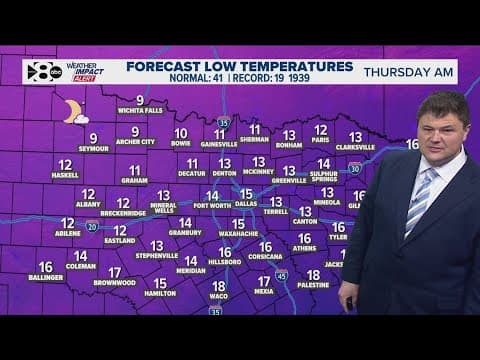 DFW Weather: Dangerously cold weather enters the forecast this week in North Texas