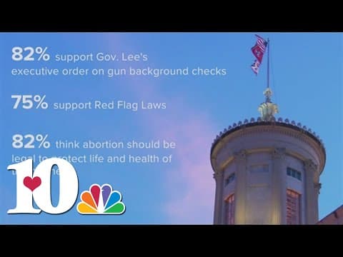 Vanderbilt poll finds asks Tennessee voters about attitudes on transgender healthcare, guns and abor