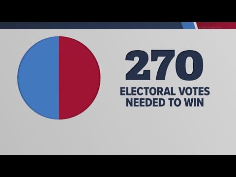 Why does the U.S. use the Electoral College to pick the president?