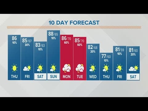 Columbus, Ohio weather forecast | August 25, 2022