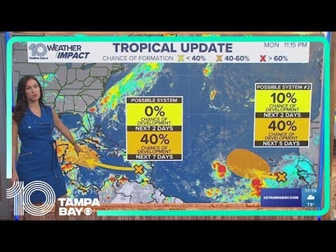 Tracking the Tropics: 2 disturbances have chance of developing in the next week