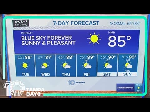 10 Weather: Monday afternoon forecast; April 15, 2024
