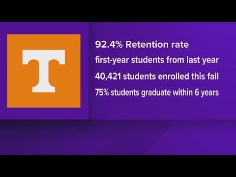UT sees retention rate climb for 3 years in a row, welcomes largest freshman class in school history